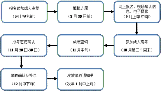 2021年贵州省成考进行志愿填报时需要注意哪些细节(图1)